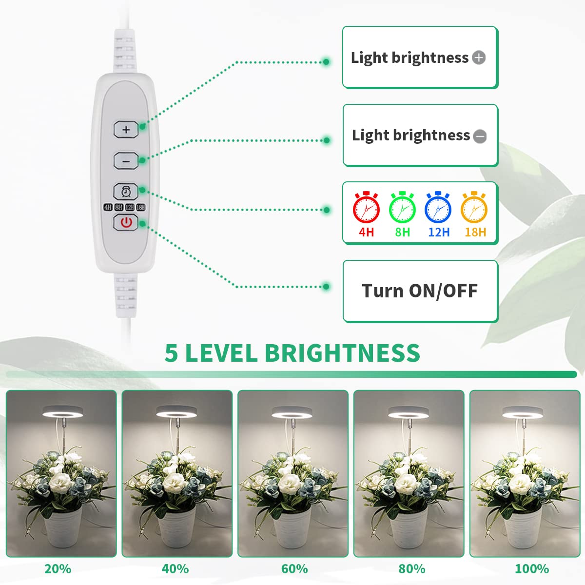 GYTF primer plano de LEDs rojos azules y blancos mostrando espectro completo