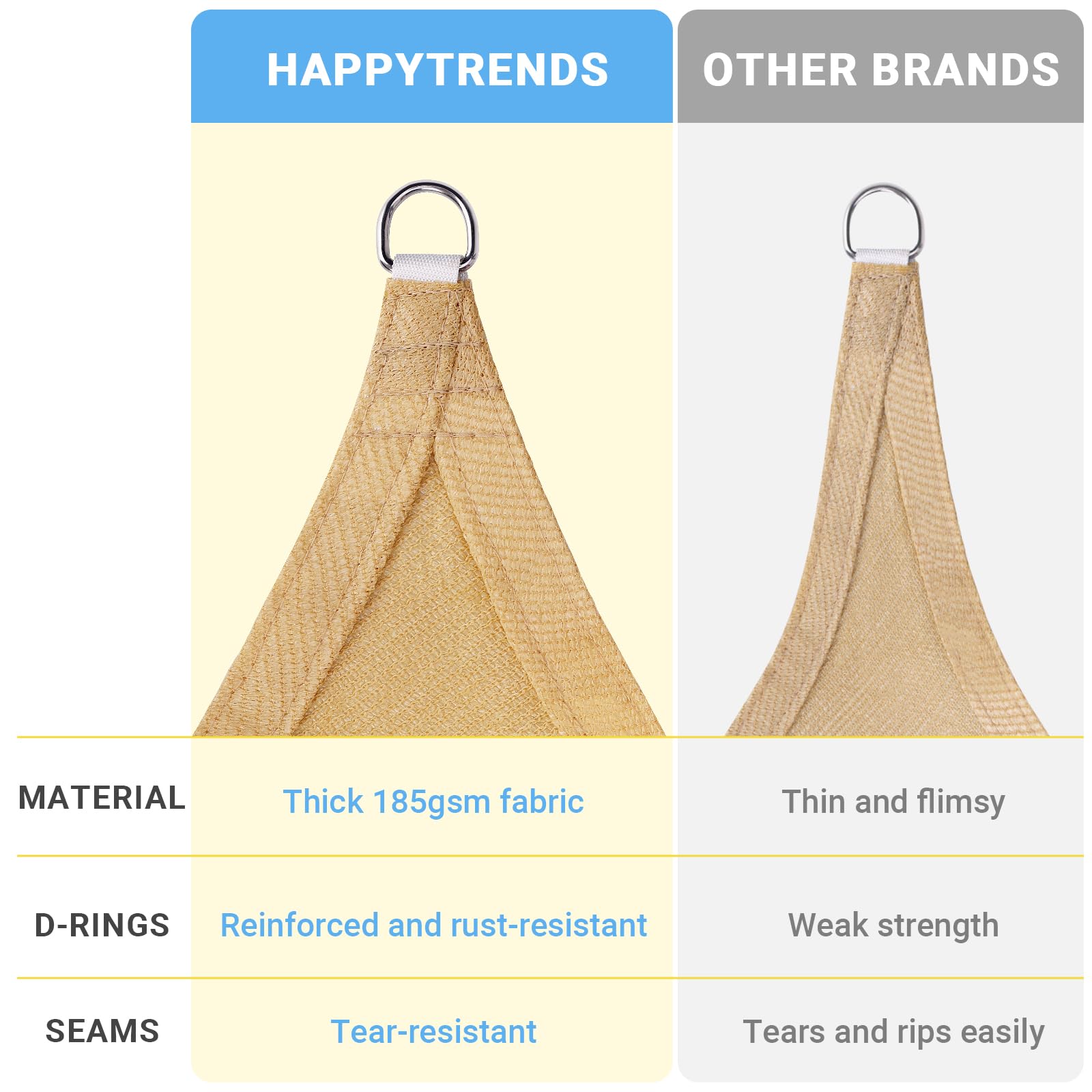 HappyTrends toldo instalado en playa creando sombra fresca para familia