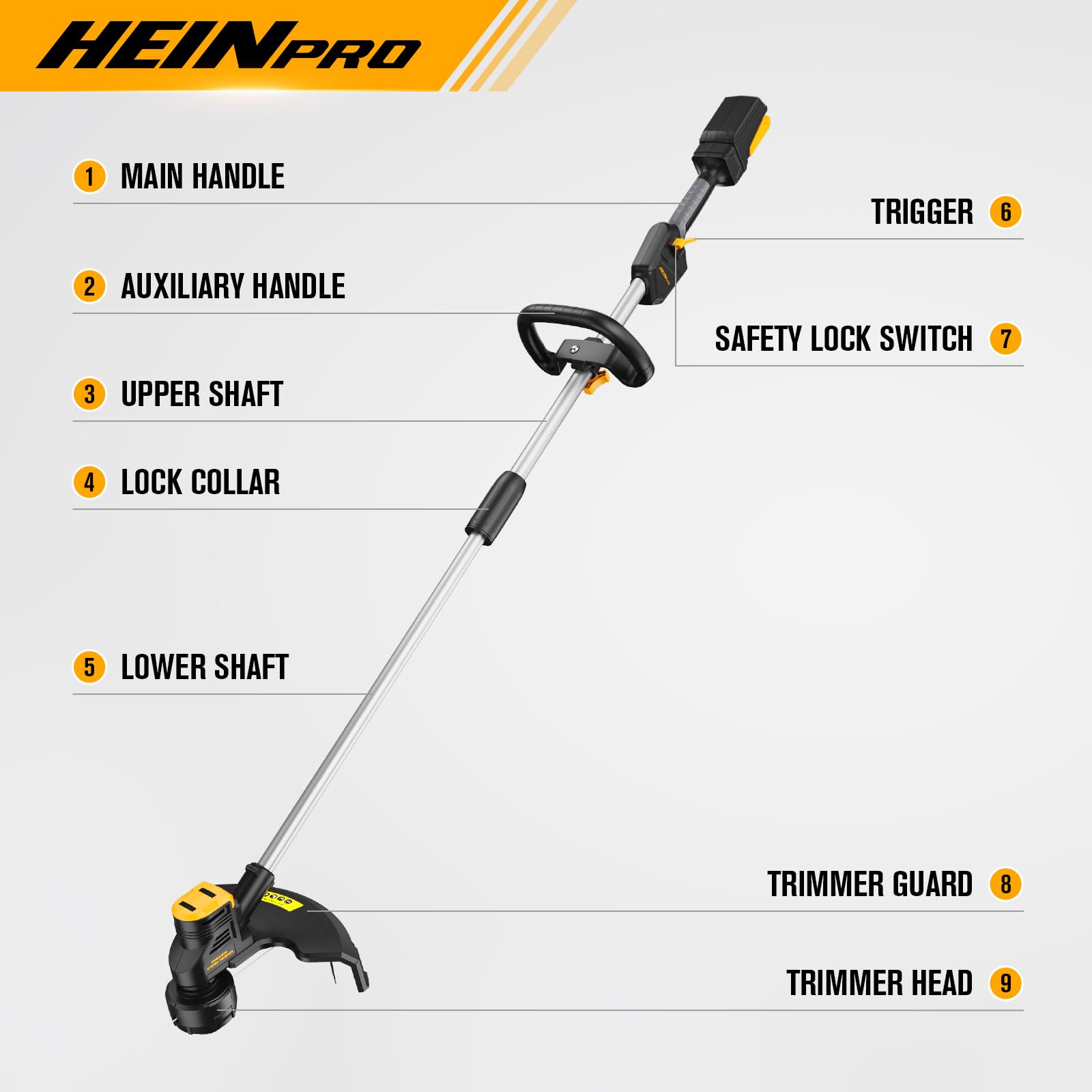 HEINPRO etiqueta de compatibilidad con baterías DeWalt 20V MAX