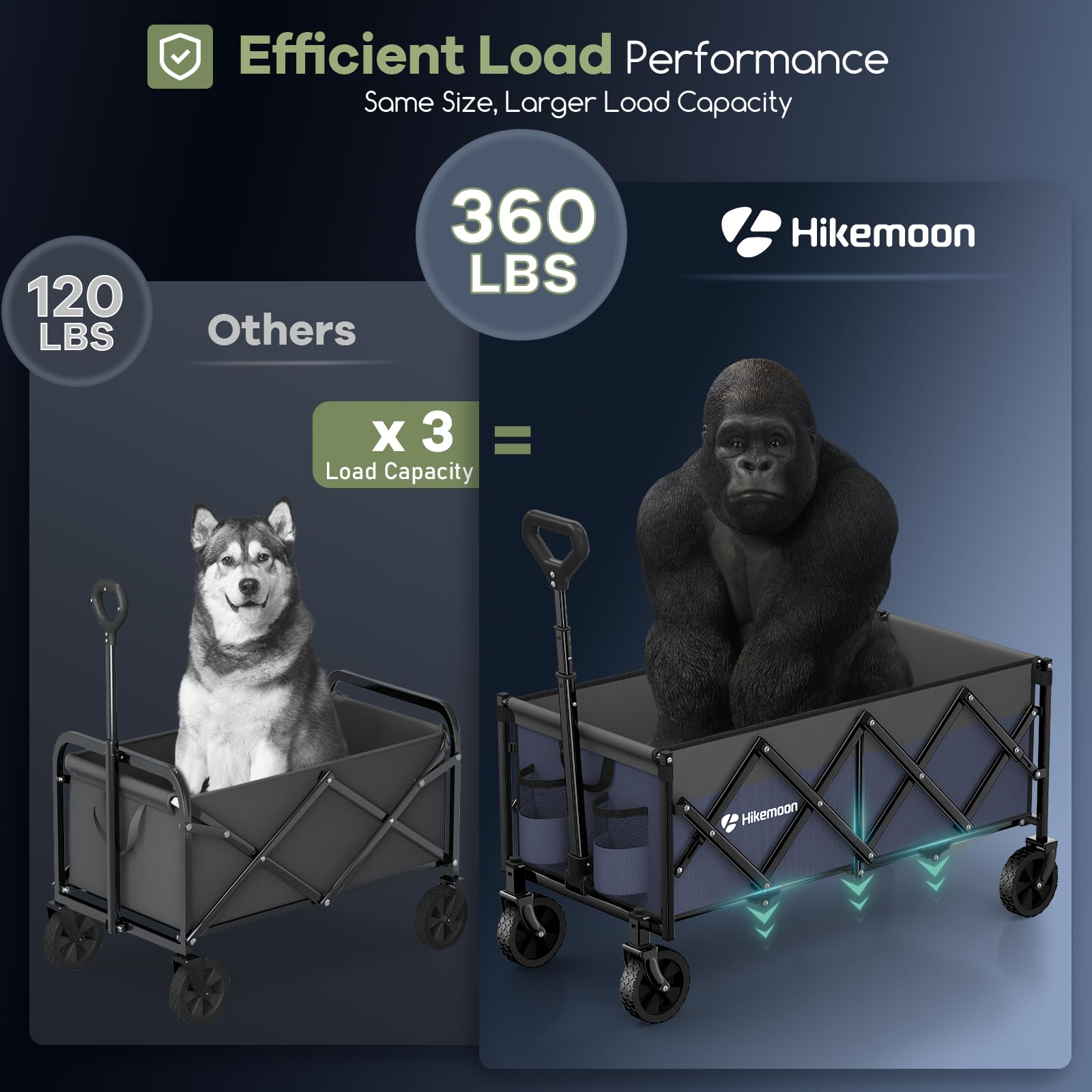 HIKEMOON carrito desplegado con carga larga demostrando gran capacidad