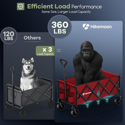HIKEMOON carrito en campamento transportando equipo voluminoso fácilmente