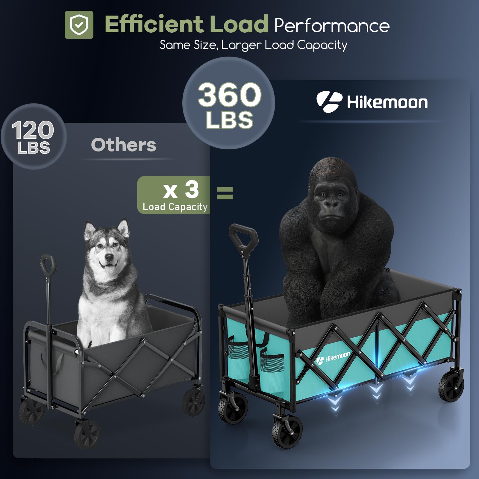 HIKEMOON carrito plegado compacto fácil de guardar y transportar