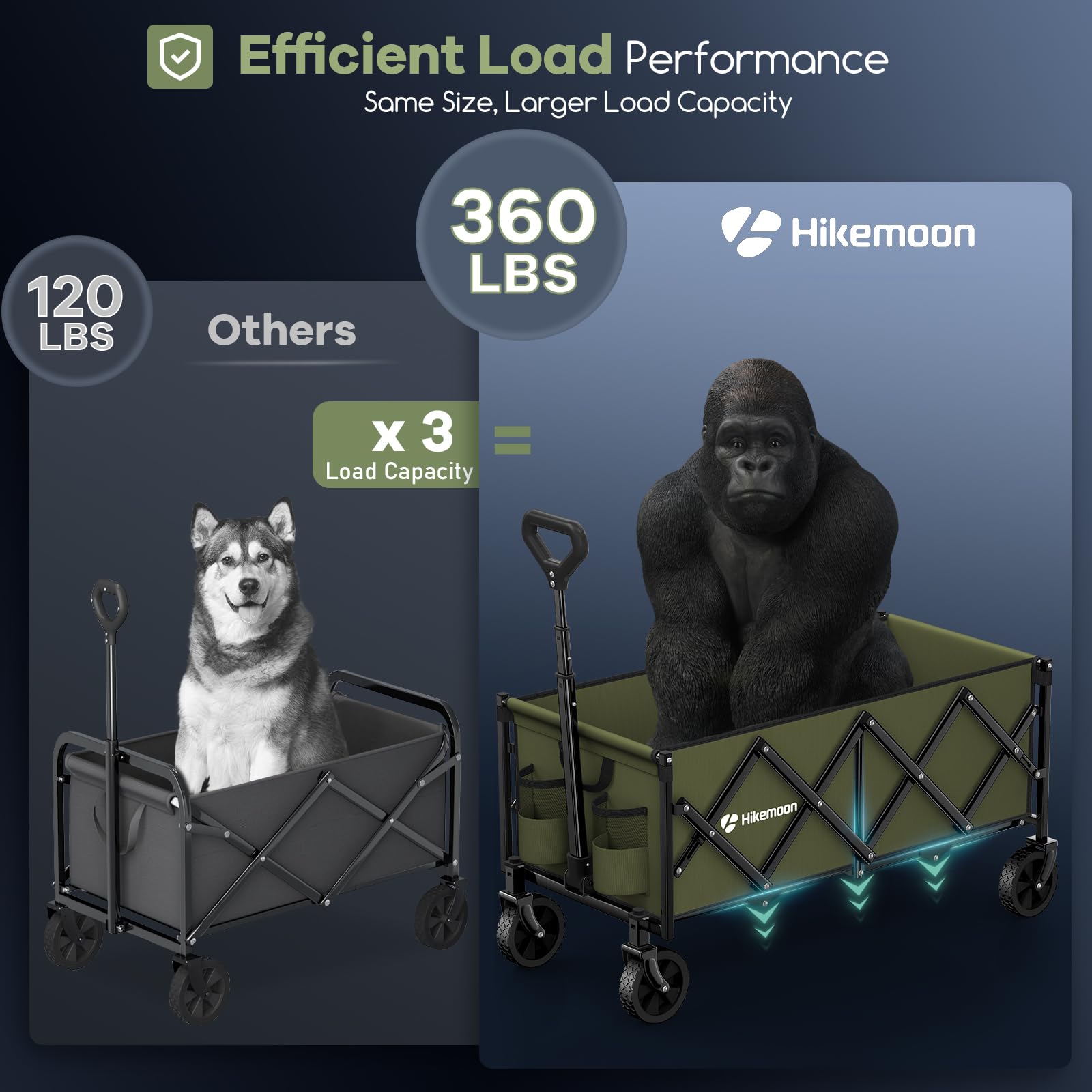 HIKEMOON carrito plegado ocupando poco espacio para fácil guardado