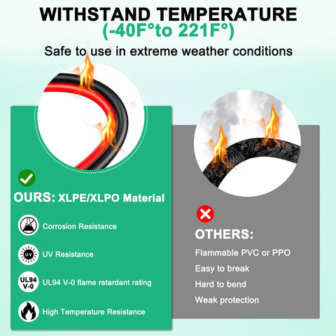 Hiutgowt anillo impermeable IP68, protección contra agua y polvo