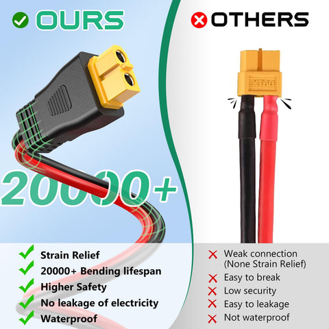 Hiutgowt acercamiento al conector XT60, ajuste reforzado y fiable
