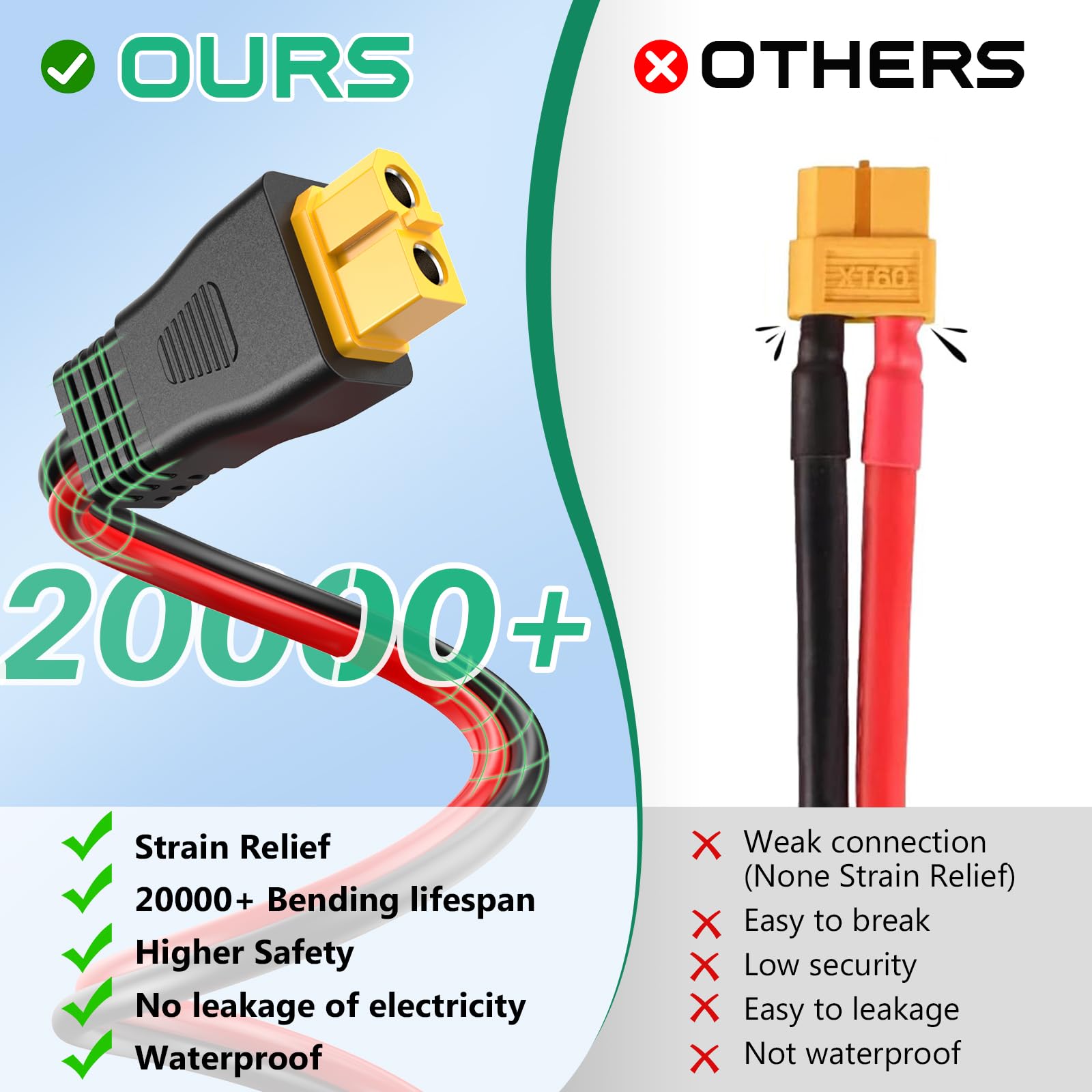Hiutgowt conector XT60 en primer plano, diseño reforzado para seguridad eléctrica