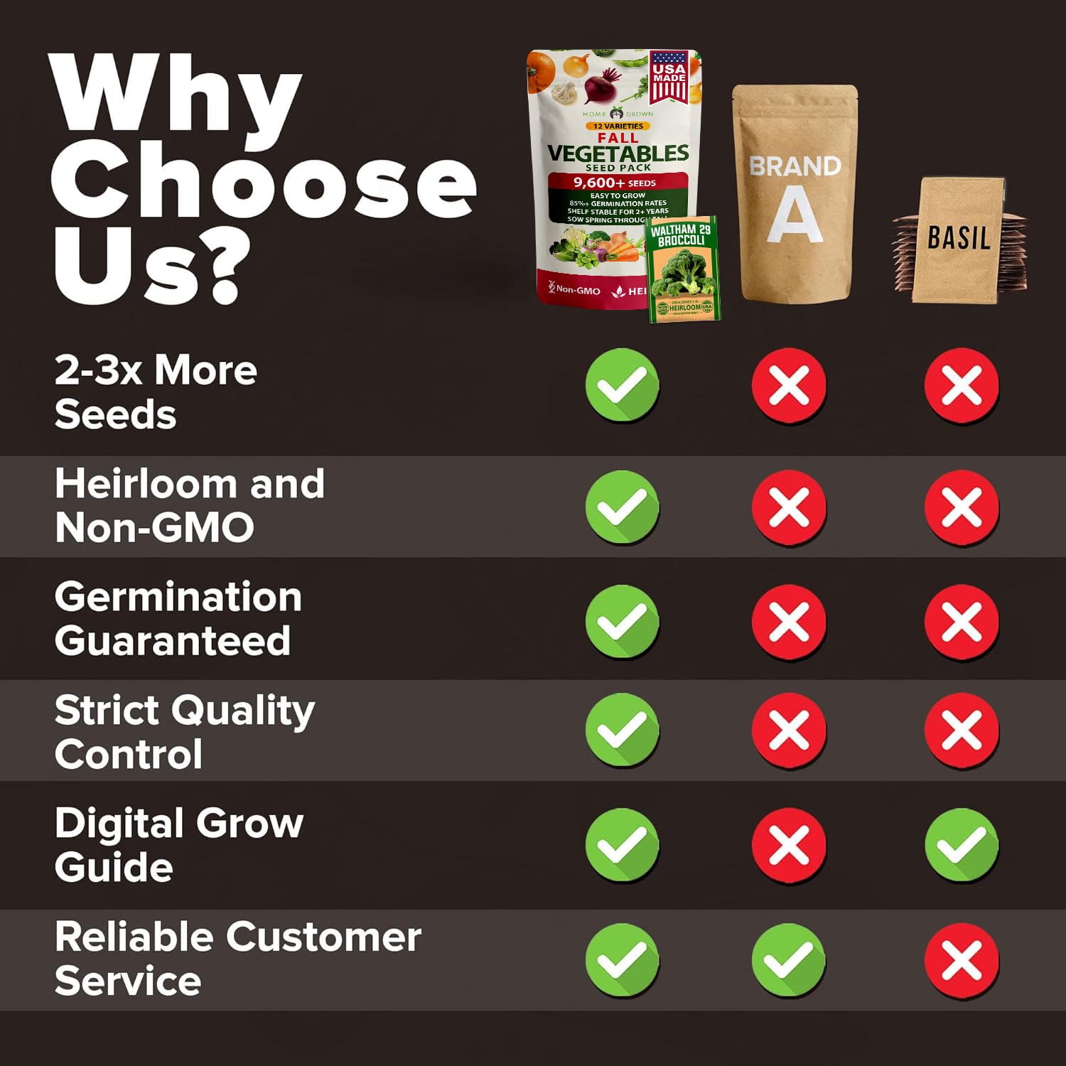 HOME GROWN etiqueta con lista de variedades no GMO y datos de cultivo