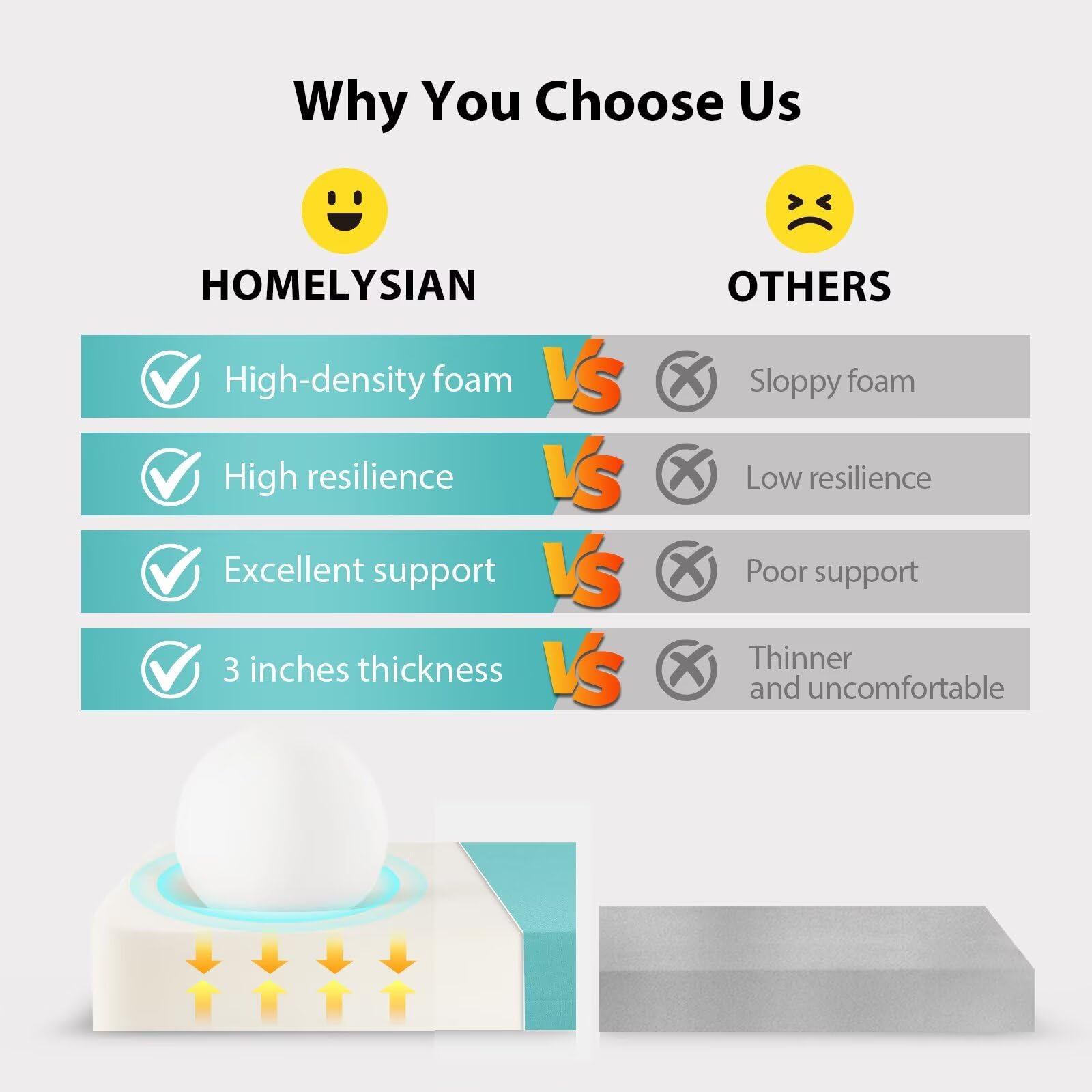 HOMELYSIAN espuma de alta densidad vista en corte aporta soporte firme