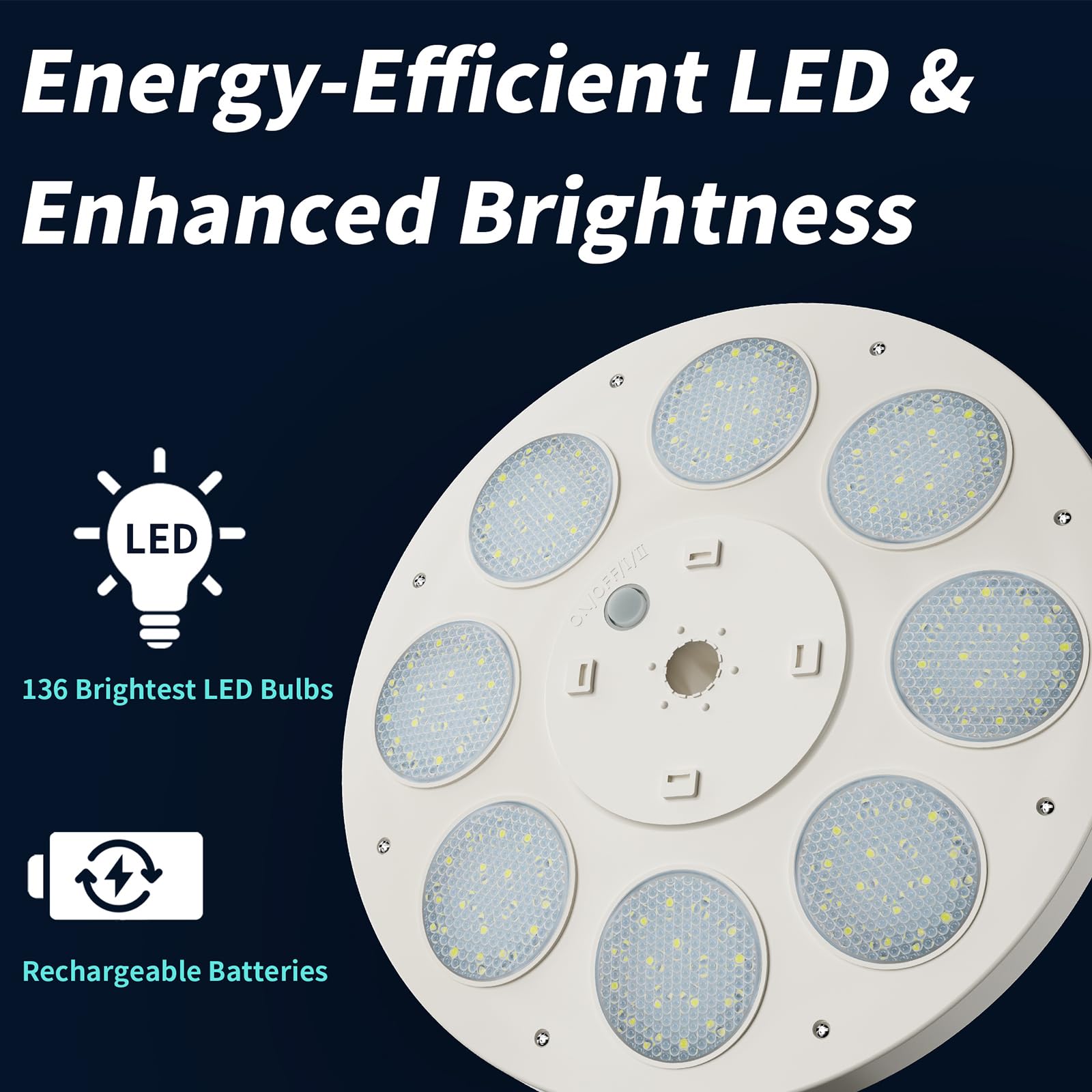 HOOPLE detalle de los 136 LEDs ofreciendo cobertura multiángulo eficiente