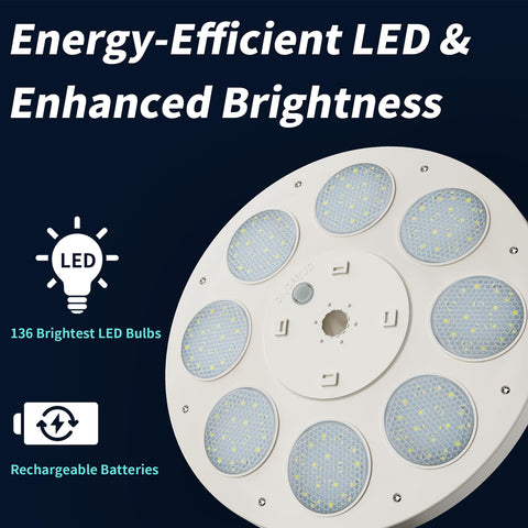 HOOPLE detalle de los 136 LEDs ofreciendo cobertura multiángulo eficiente