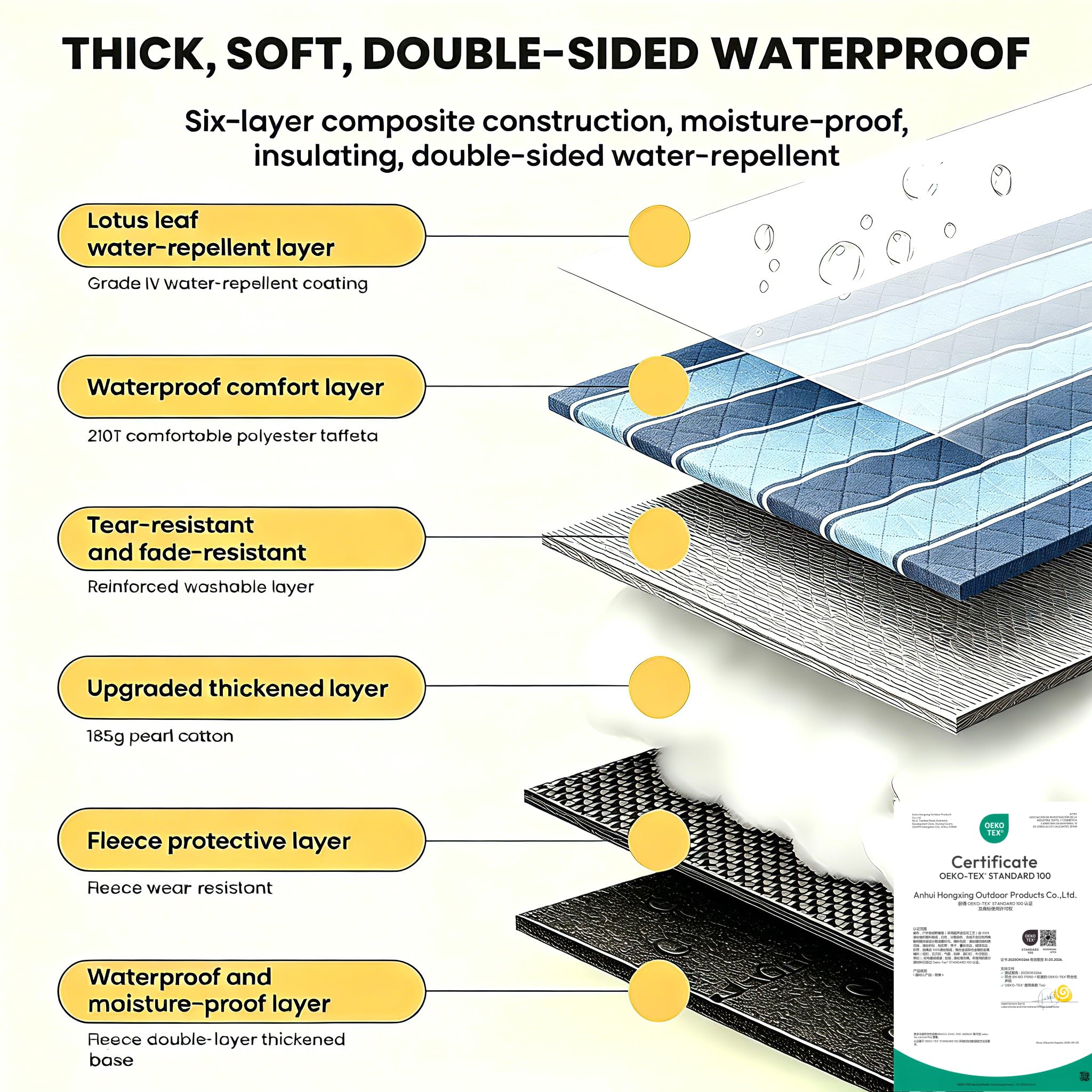 HX&OD base Oxford impermeable protegiendo contra humedad del suelo