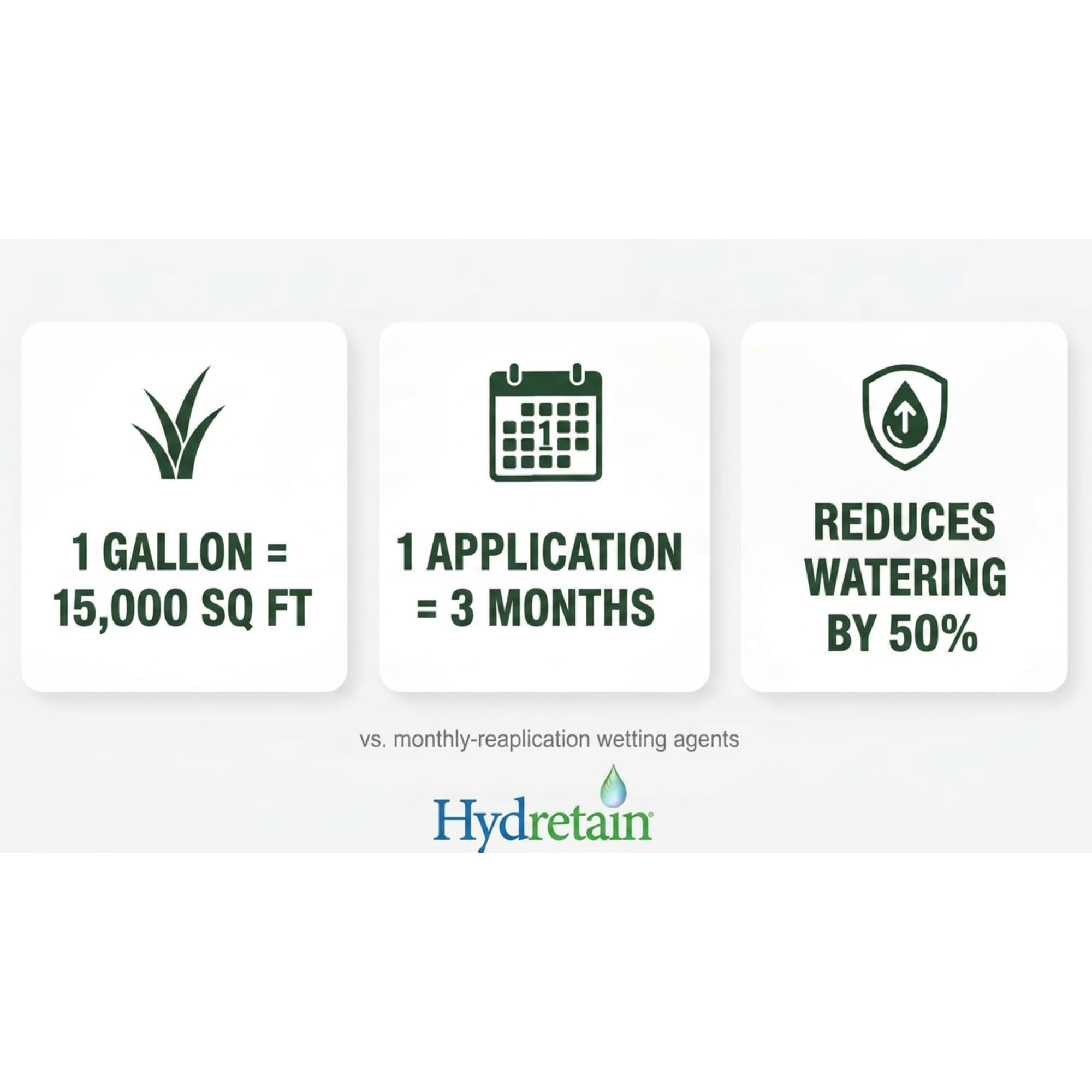 Hydretain comparación de escala visual para cubrir 5,000 ft² de césped