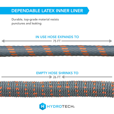 HydroTech núcleo expandido mostrando elasticidad y flujo constante