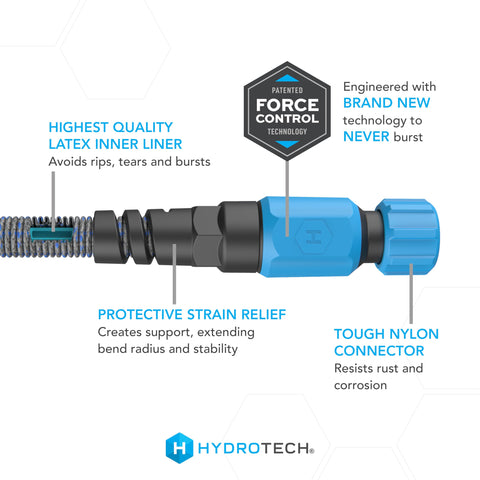 HydroTech textura exterior flexible que protege y evita enredos