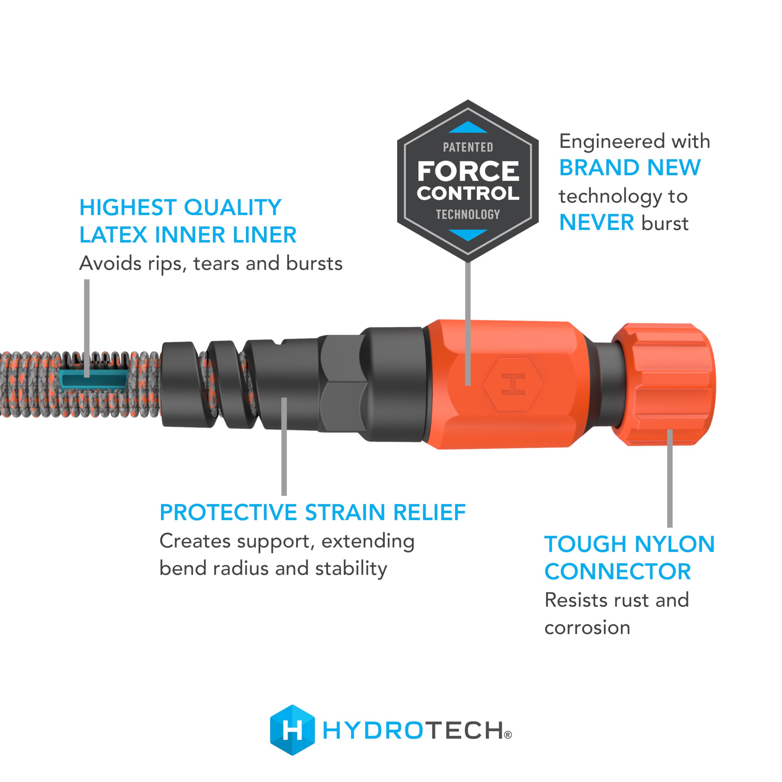 HydroTech detalle de la cubierta resistente que protege contra abrasión