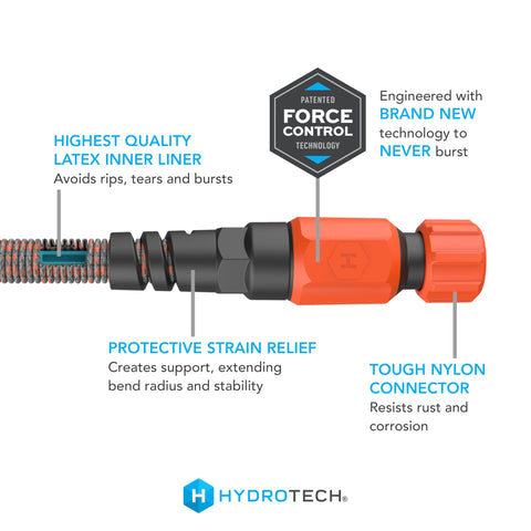 HydroTech detalle de la cubierta resistente que protege contra abrasión