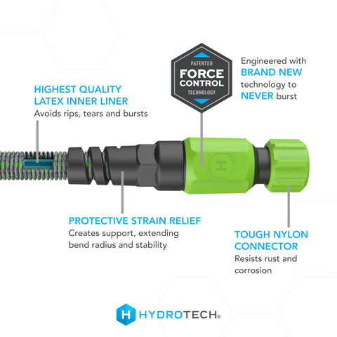 HydroTech detalle del forro de látex mostrando resistencia