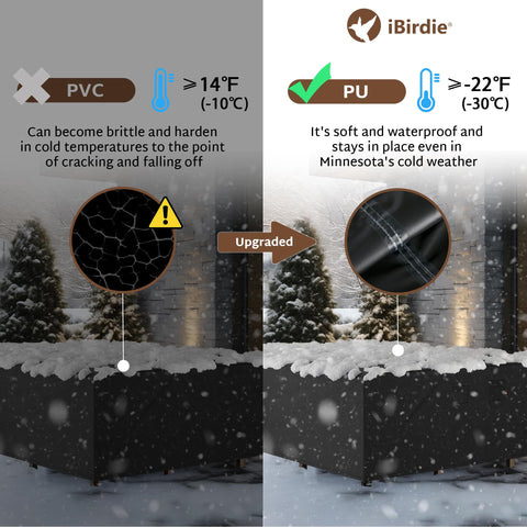 iBirdie detalle de las correas y cinta térmica, evita filtraciones