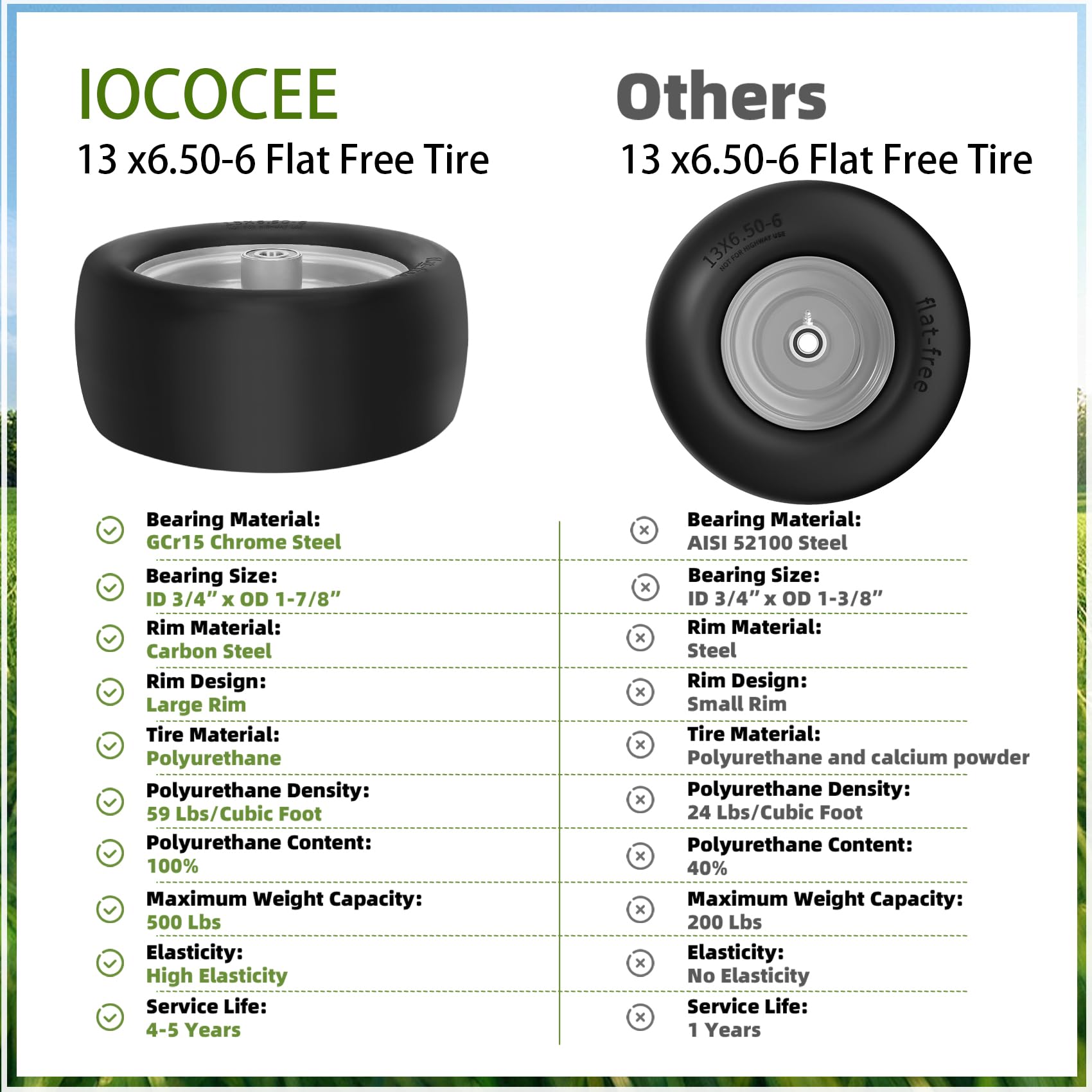 Iococee comparación de tamaño 13x6.50-6 para ajuste correcto