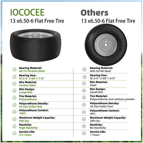 Iococee comparación de tamaño 13x6.50-6 para ajuste correcto