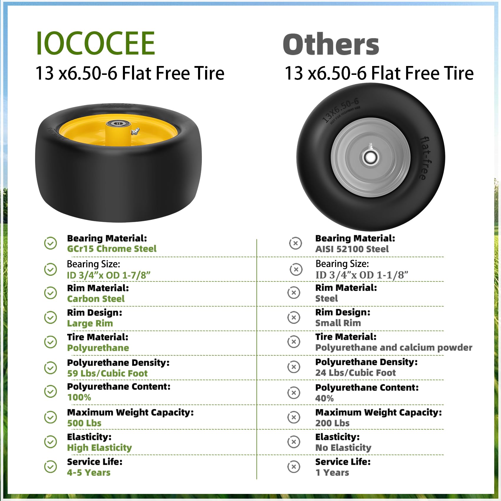 Iococee comparación de tamaño para verificar compatibilidad rápida