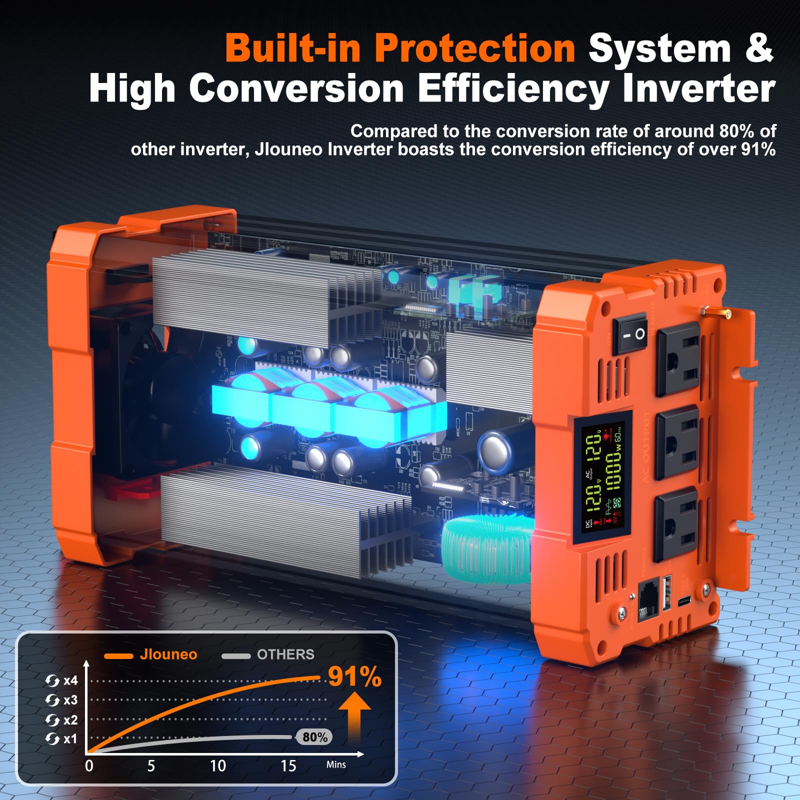 Jlouneo panel con tres tomas AC y puertos USB para múltiples dispositivos
