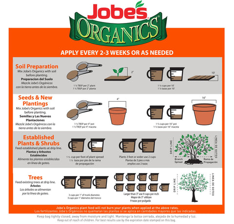 Jobe's Organics textura granulada fácil de medir y aplicar