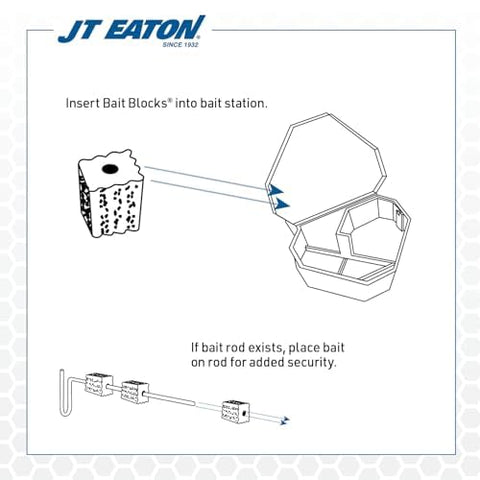 J.T. Eaton orificio central del bloque facilita montaje en portacebos