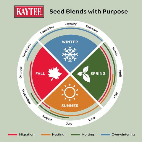 Kaytee etiqueta con instrucciones y beneficios para uso seguro