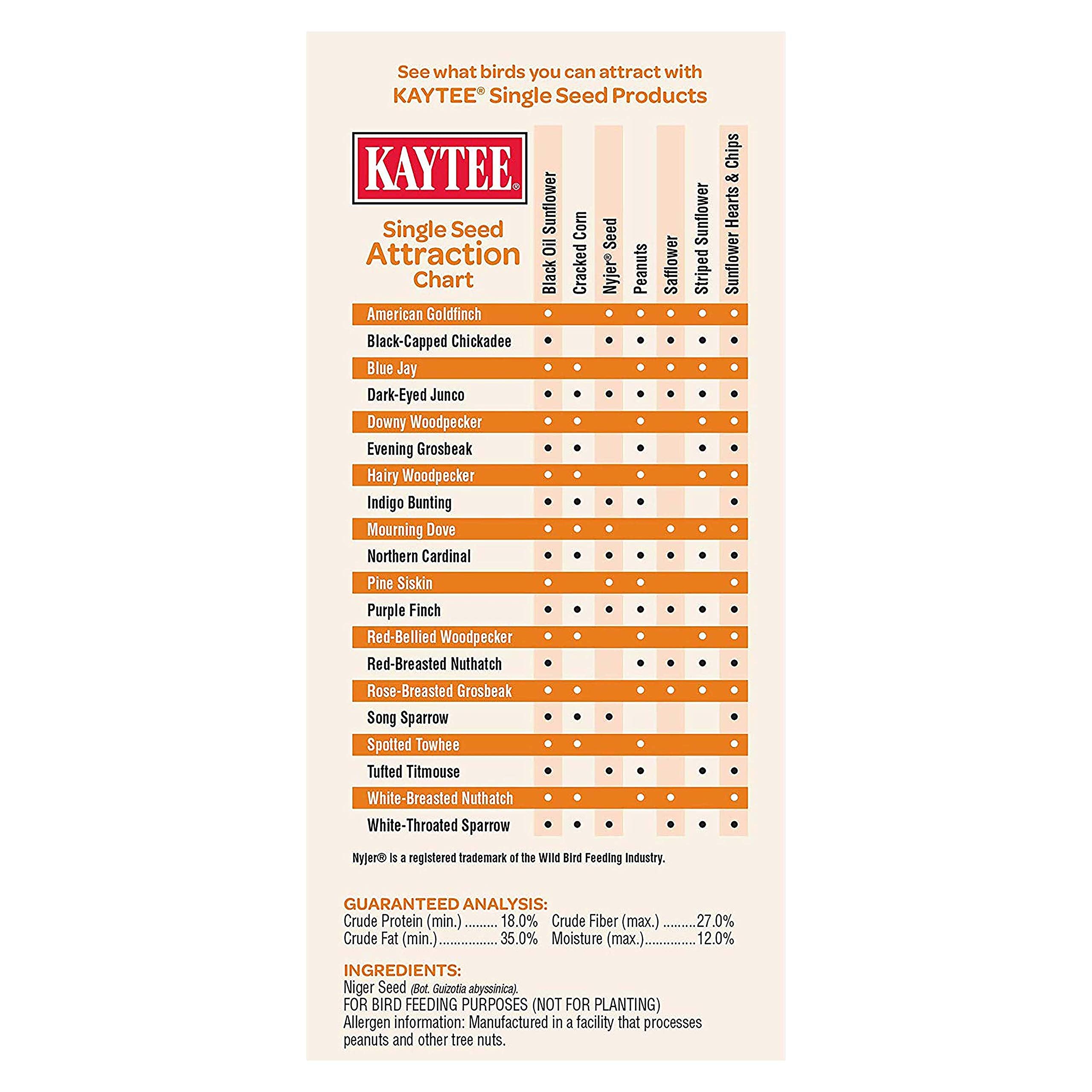 Kaytee semillas Nyjer visibles en el saco, contenido premium y práctico