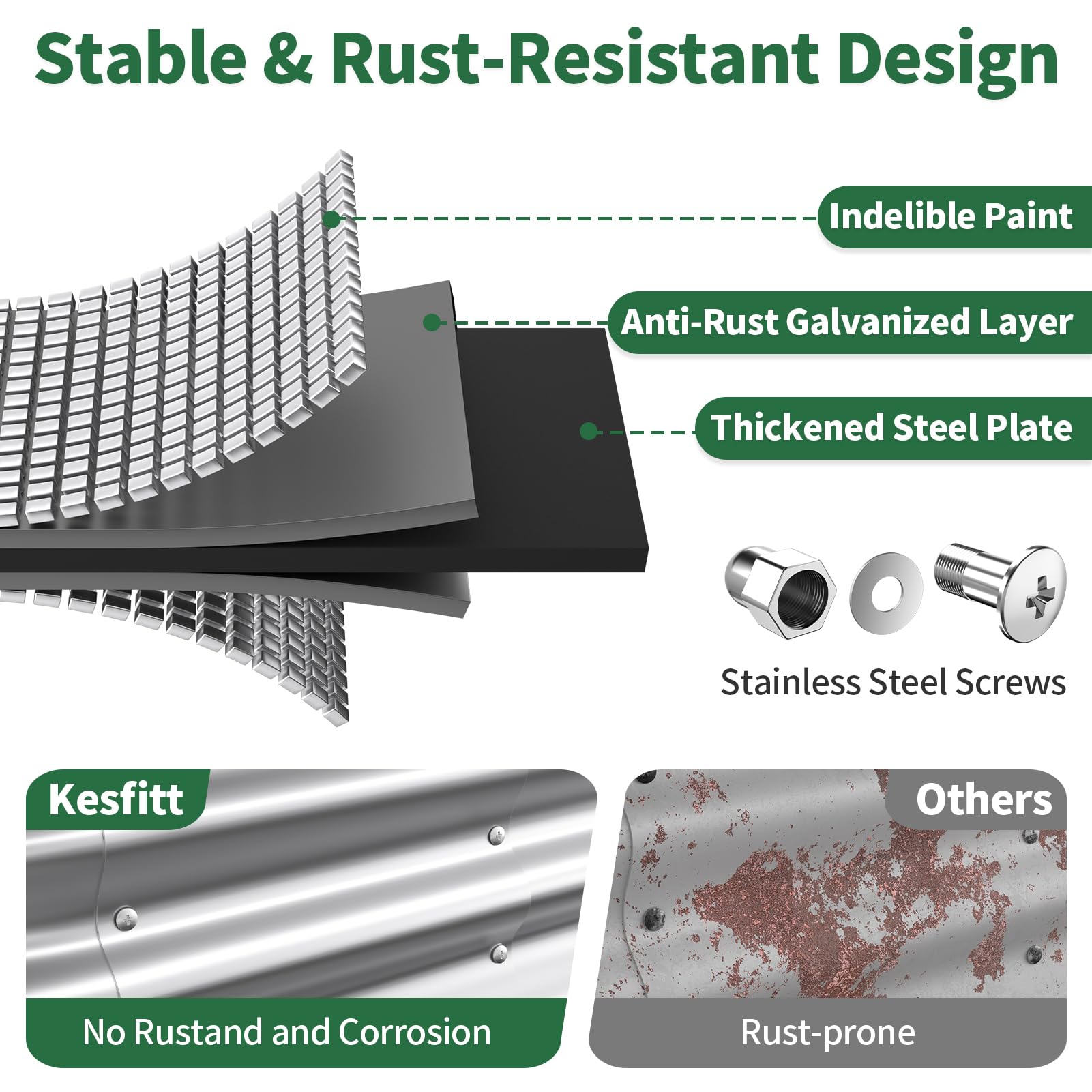 Kesfitt primer plano del panel galvanizado que resalta resistencia y durabilidad