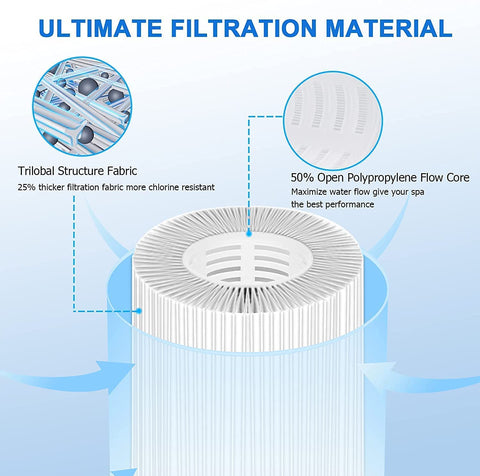 KGC filtro instalado en Coleman SaluSpa, asegura agua más limpia