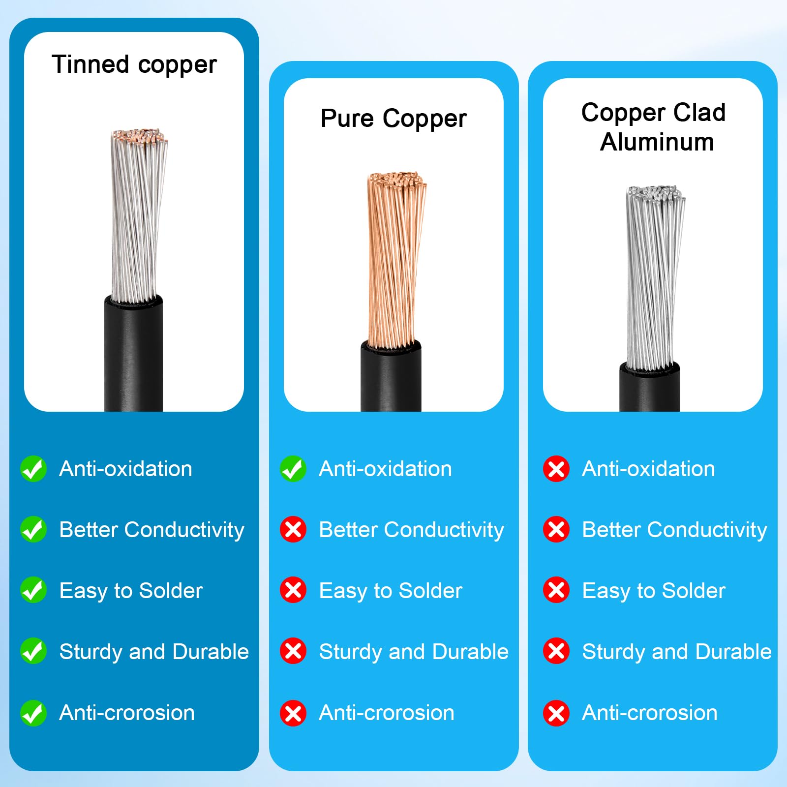 Kimbluth cable conectado a panel solar demostrando transferencia eficiente