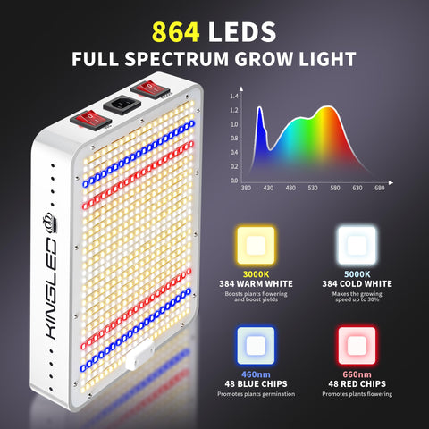 KINGPLUS KingLED KP1500 primer plano de LEDs que evidencia espectro completo