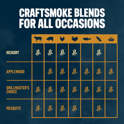 Kingsford Craftsmoke comparación de tamaño de pellets que asegura flujo de humo estable