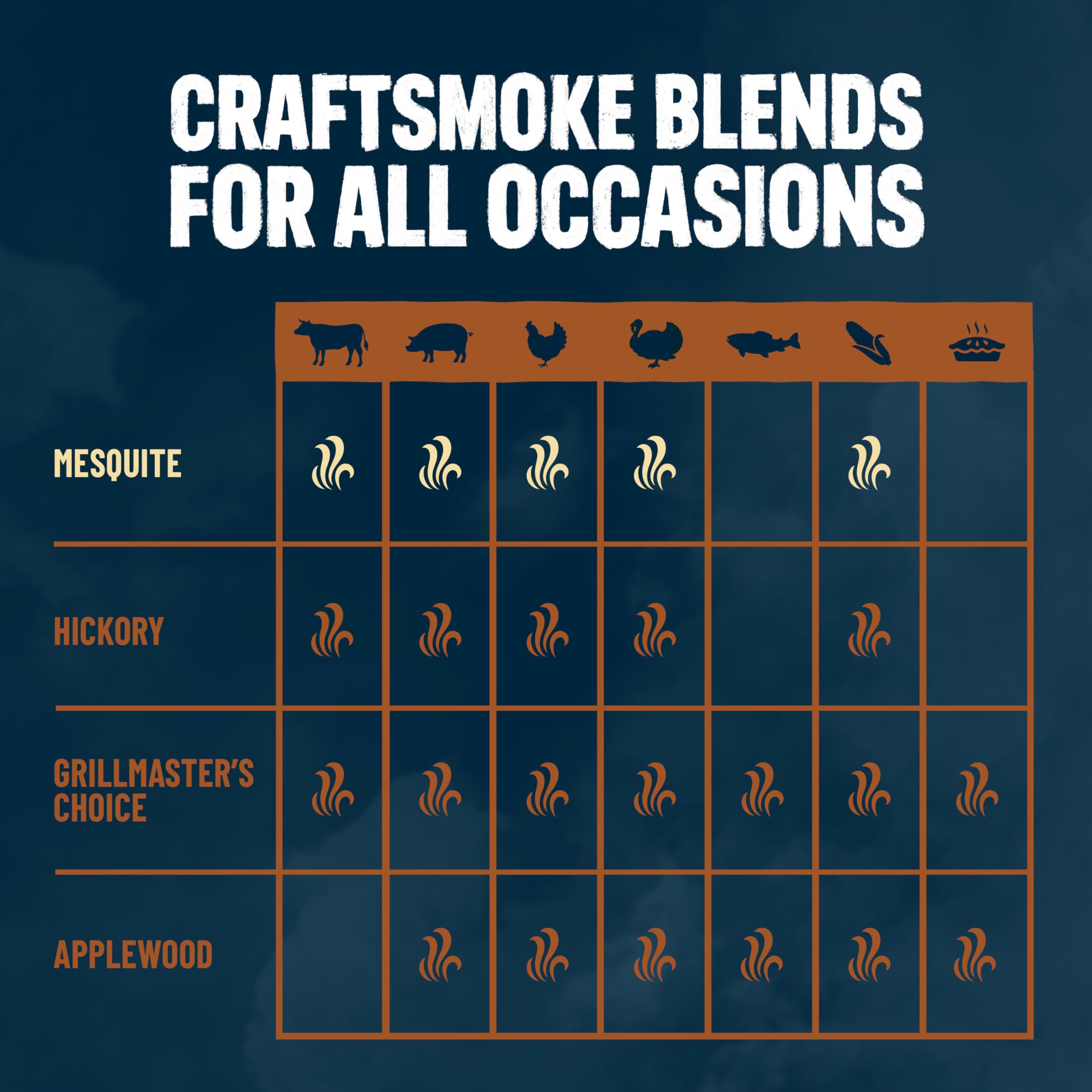 Kingsford pellets junto a mano para ilustrar tamaño uniforme y control