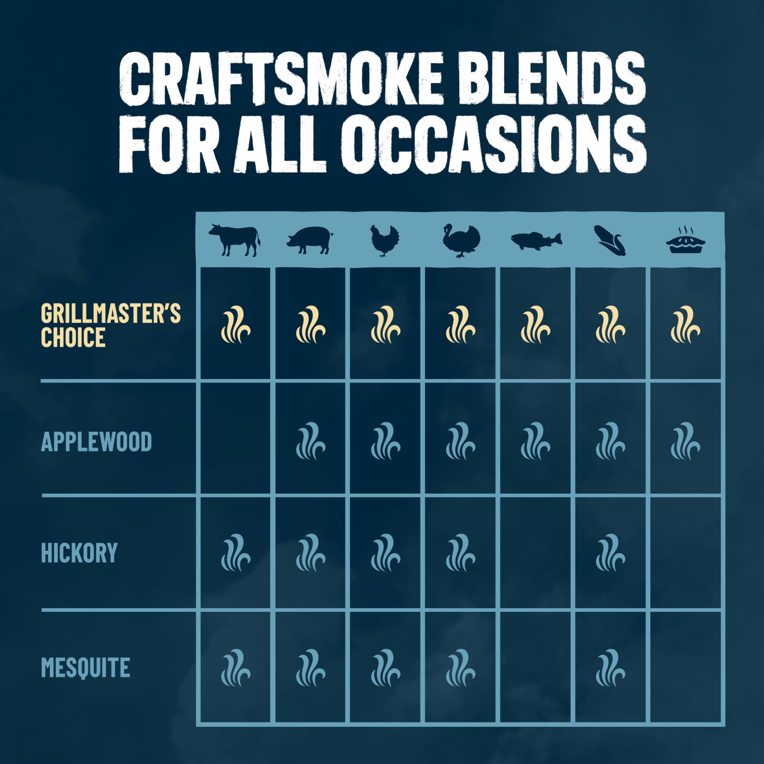 Kingsford Craftsmoke etiqueta que indica 100% madera dura sin aditivos
