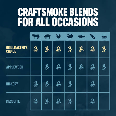 Kingsford Craftsmoke etiqueta que indica 100% madera dura sin aditivos