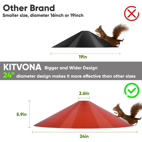 KITVONA accesorios incluidos para montaje rápido y seguro