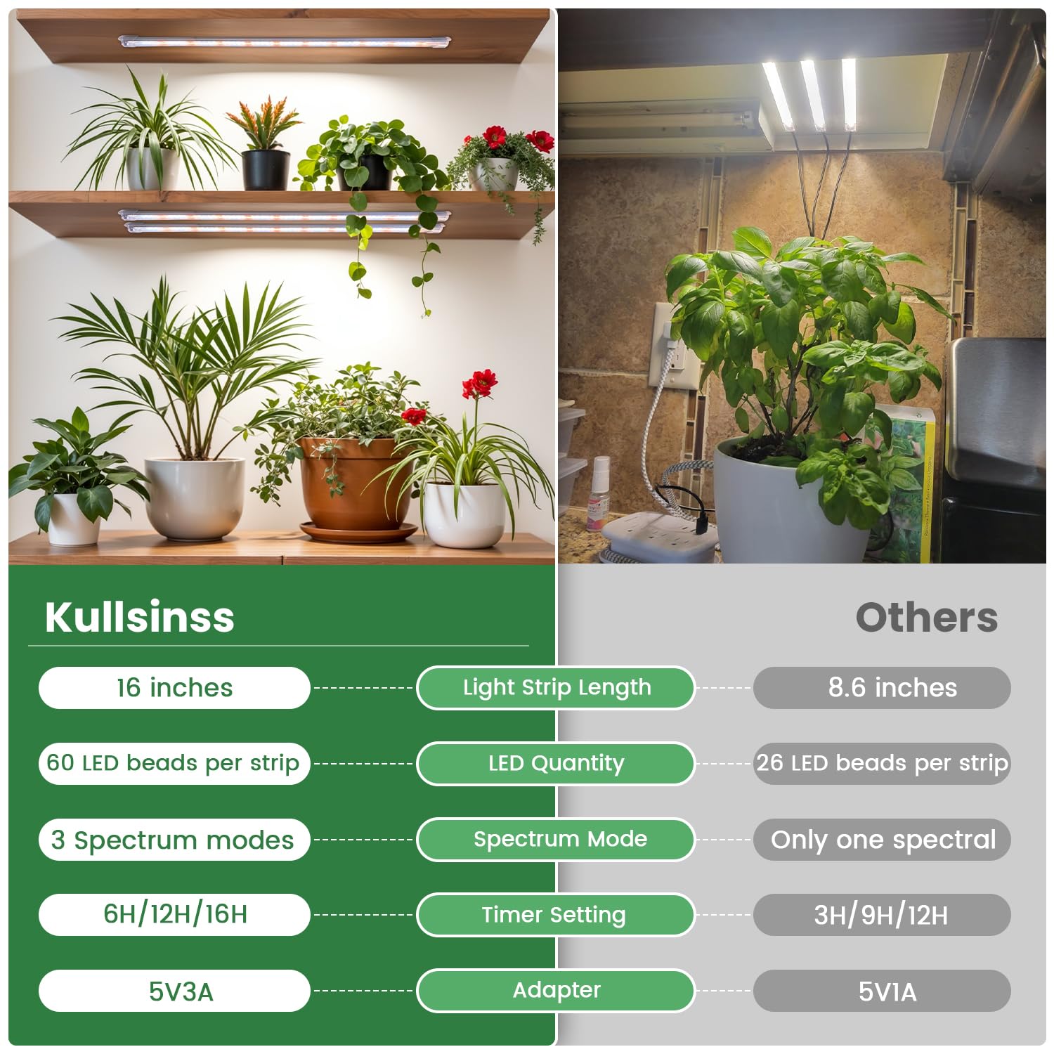 Kullsinss primer plano de los 180 LEDs destacando eficiencia y espectro completo
