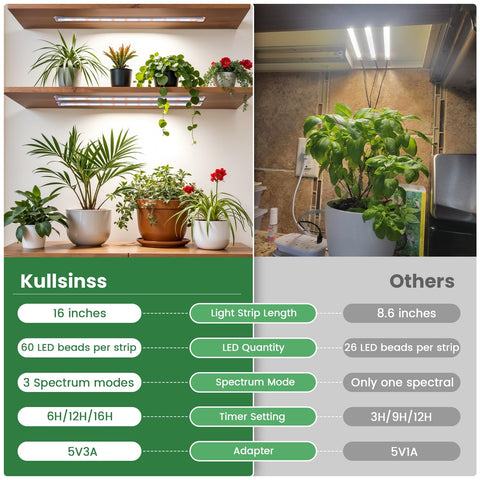 Kullsinss primer plano de los 180 LEDs destacando eficiencia y espectro completo