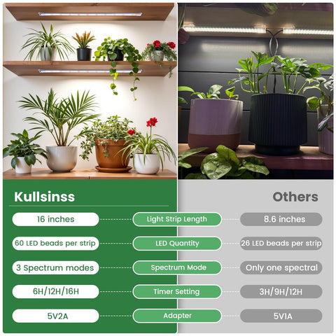 Kullsinss primer plano de los 120 LEDs que muestra espectro completo y eficiencia