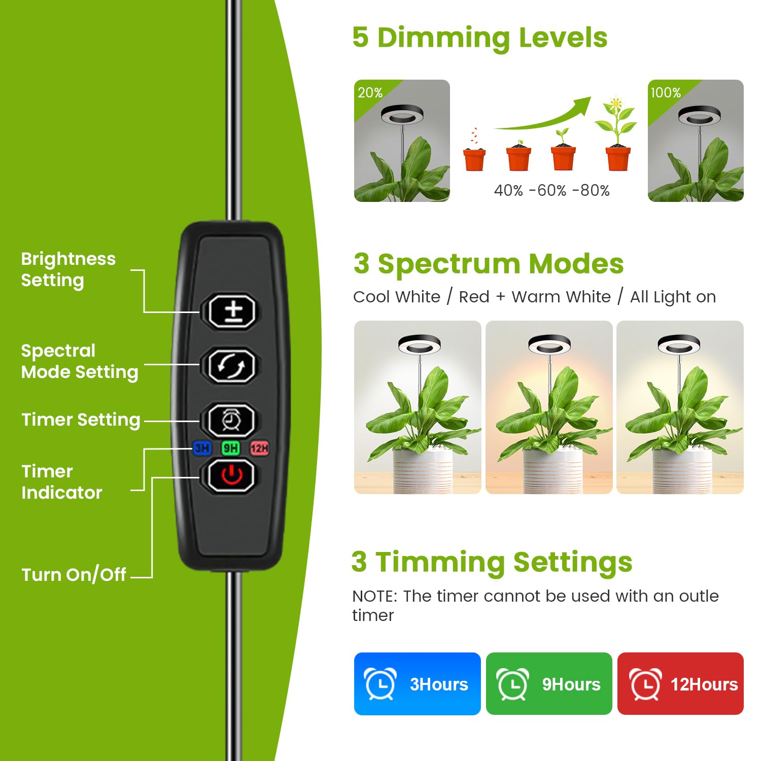 Kullsinss panel de control y temporizador, configuración sencilla