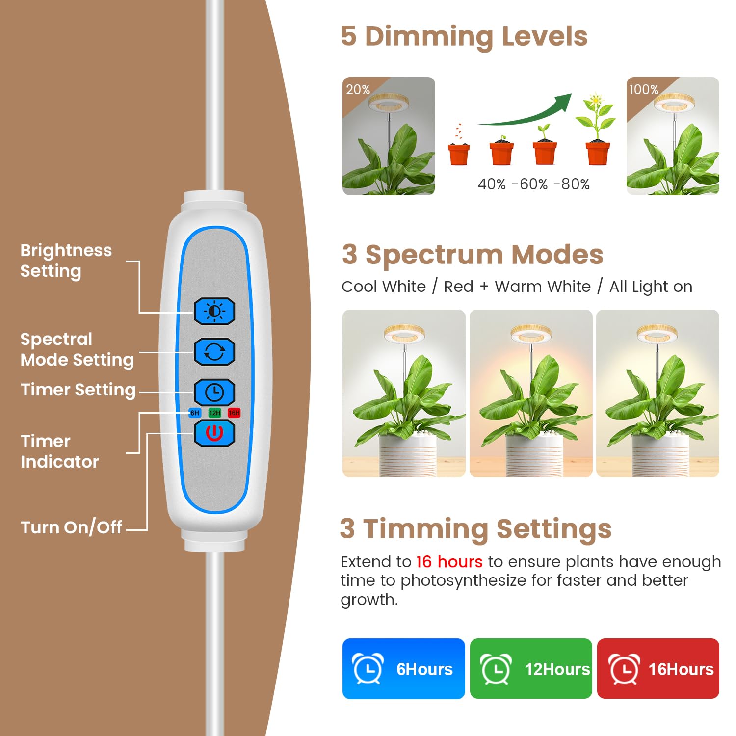 Kullsinss primer plano de los 48 LEDs con espectro completo para soporte vegetal