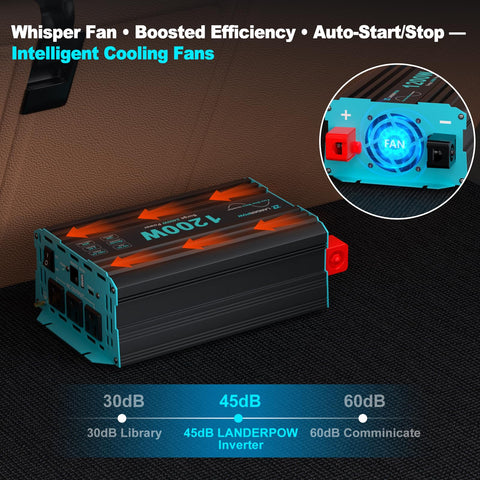 LANDERPOW inversor instalado en autocaravana alimentando electrodomésticos esenciales