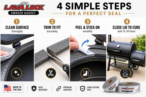 LavaLock rollo extendido 15 ft mostrando longitud útil para múltiples reparaciones