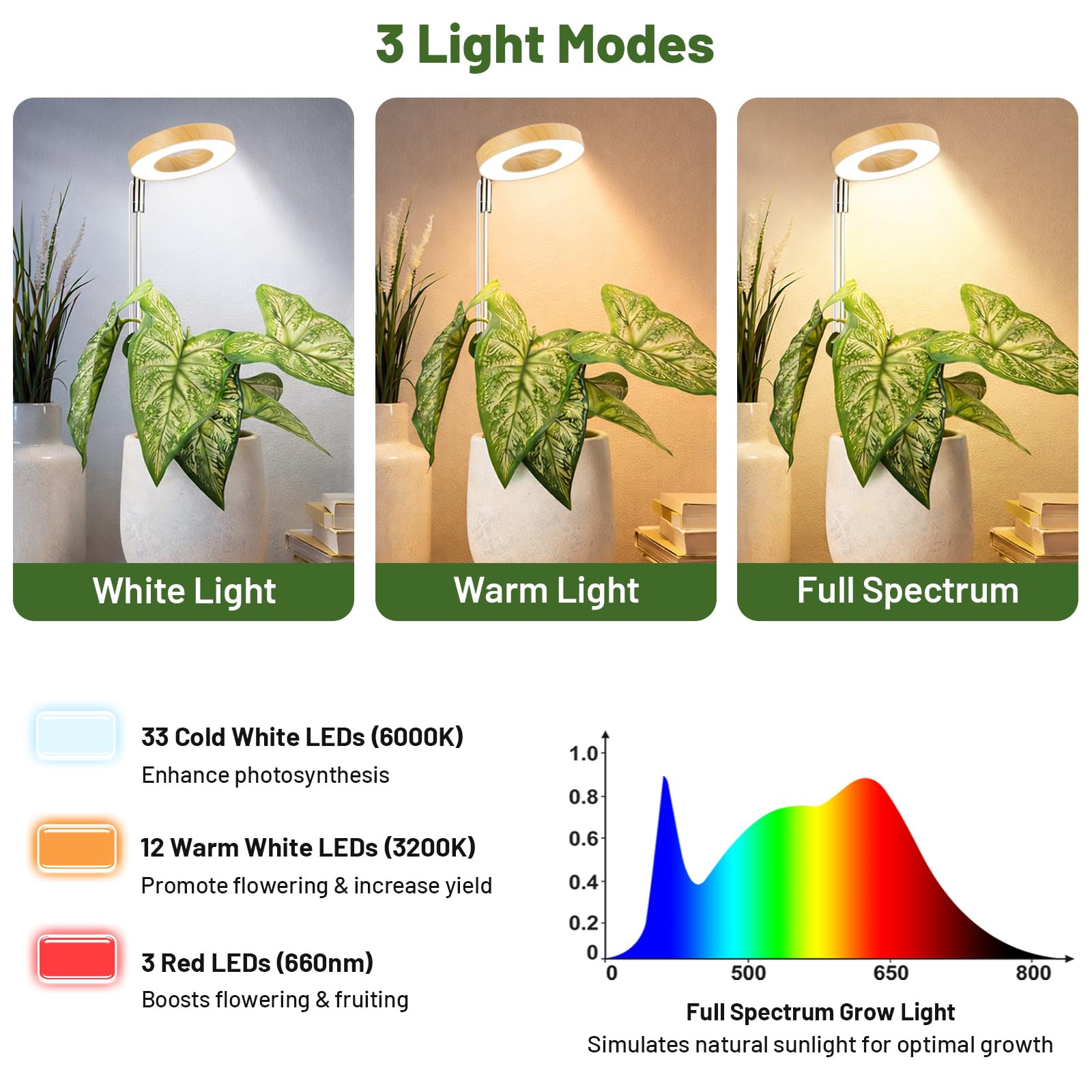 LBW close-up de leds full spectrum mostrando calidad y cobertura