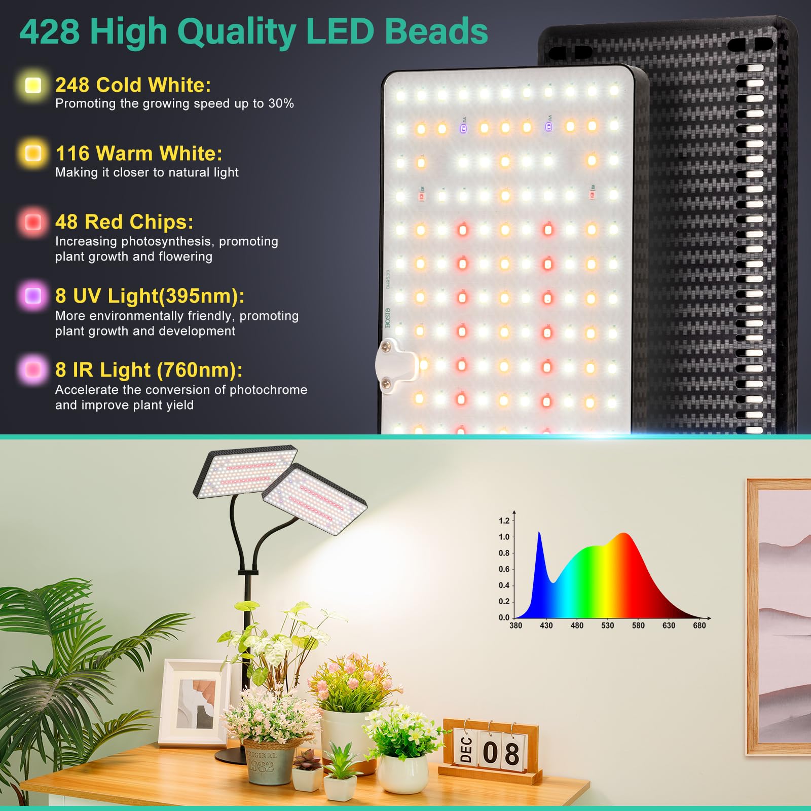 LBW primer plano de matriz de 428 LEDs para iluminación uniforme