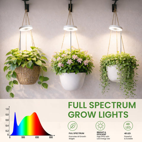 LBW detalle de LEDs espectro completo optimizando crecimiento vegetal