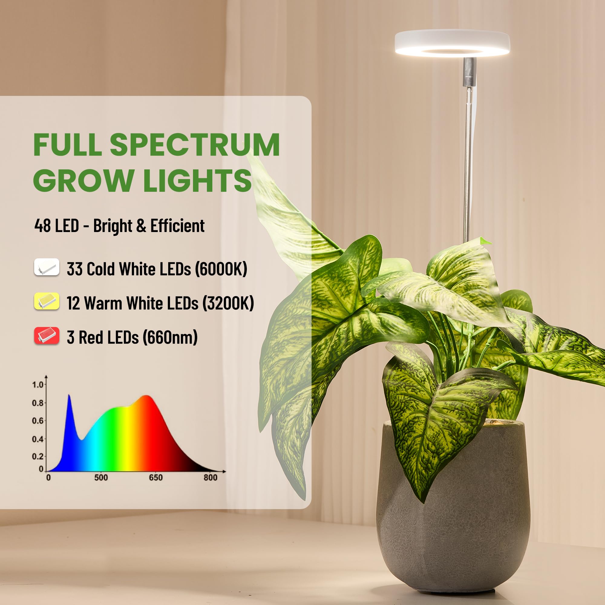 LBW detalle de LEDs full spectrum que promueven crecimiento equilibrado
